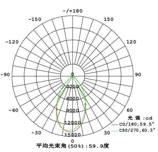 60° PC lens UFO light
