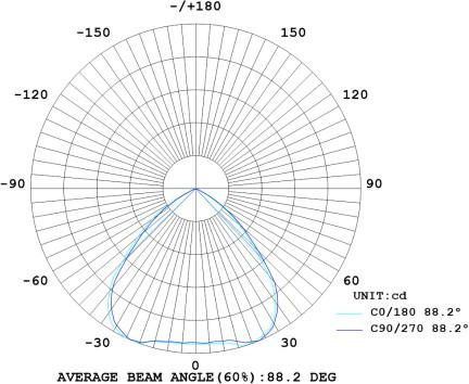 90° PC lens LED outdoor light